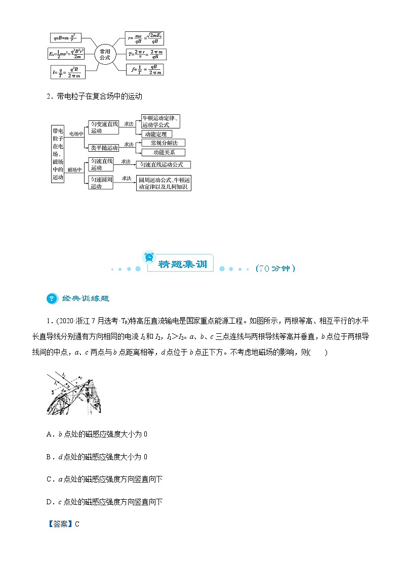 高中物理高考  2021届高考二轮精品专题六 磁场 教师版02