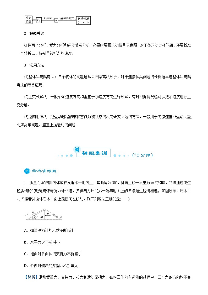 高中物理高考  2021届高考二轮精品专题一 力与直线运动 教师版第2页