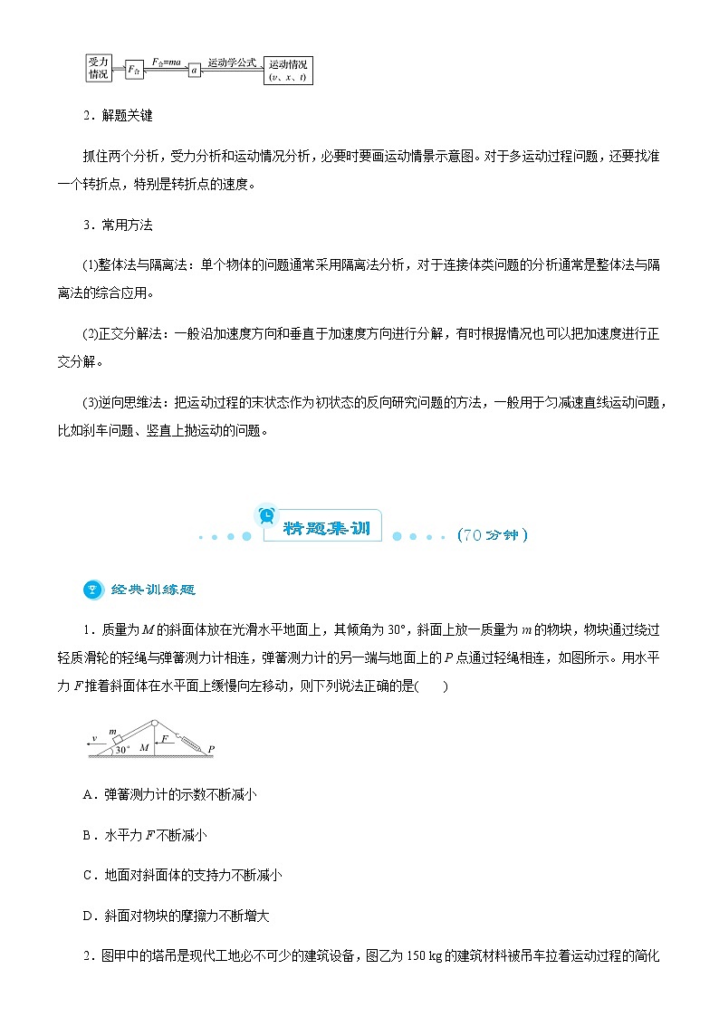 高中物理高考  2021届高考二轮精品专题一 力与直线运动 学生版02