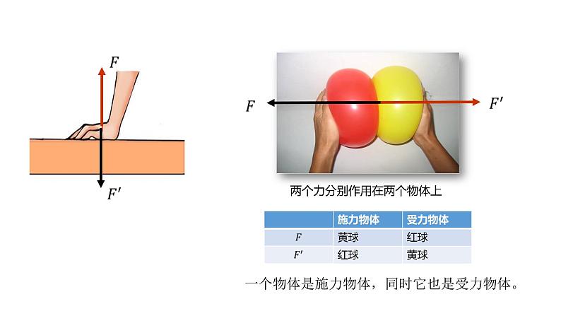 牛顿第三定律课件PPT第4页