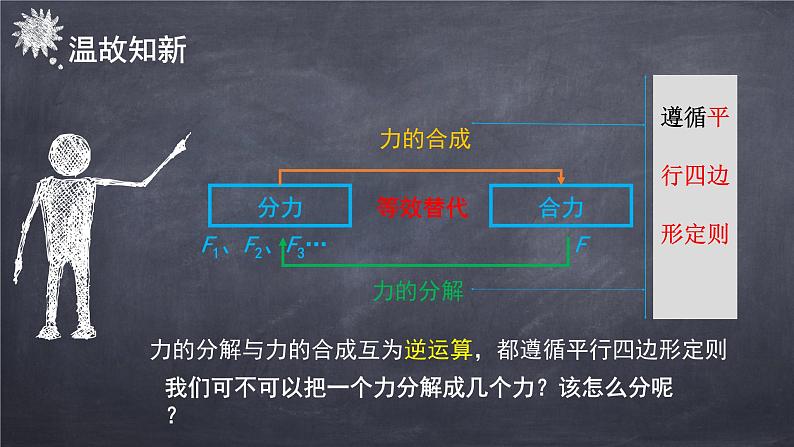 3.4力的合成和分解（第二课时）课件PPT第2页