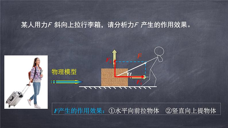 3.4力的合成和分解（第二课时）课件PPT第8页