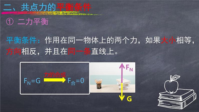 3.5共点力的平衡课件PPT05