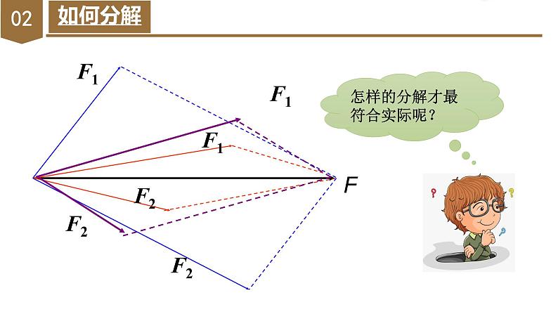 第三章 相互作用——力力的合成与分解课件PPT04