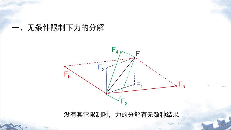 第三章 相互作用——力力的合成与分解（第二课时）课件PPT第3页