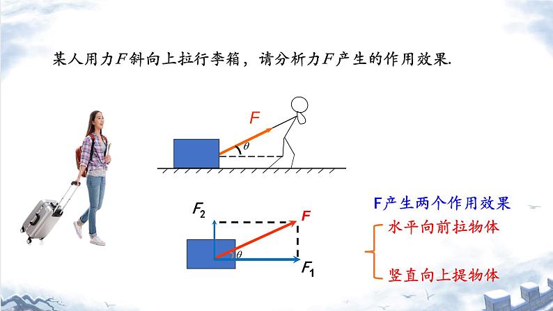 第三章 相互作用——力力的合成与分解（第二课时）课件PPT第7页