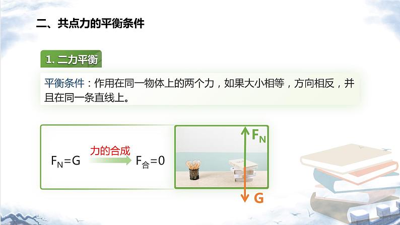 第三章 相互作用——力3.5共点力平衡课件PPT第5页