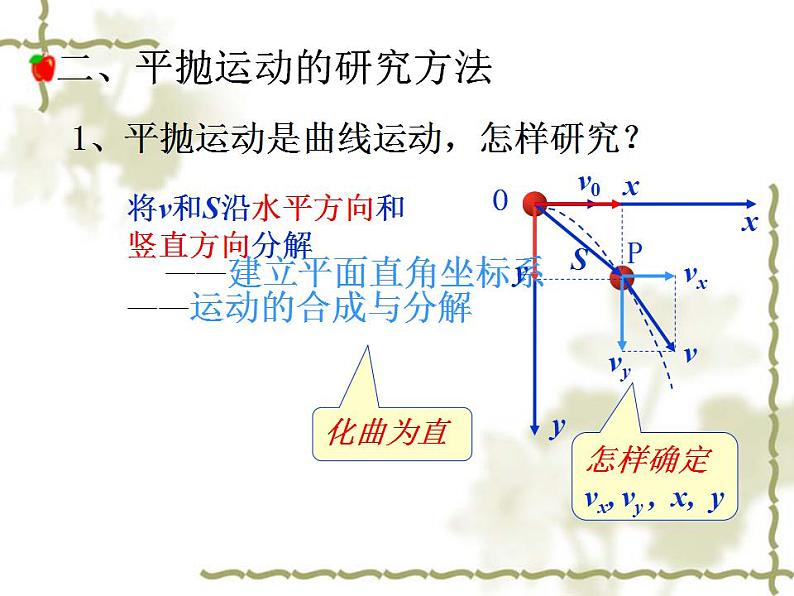 人教版物理必修二：5.2《平抛运动》ppt课件06