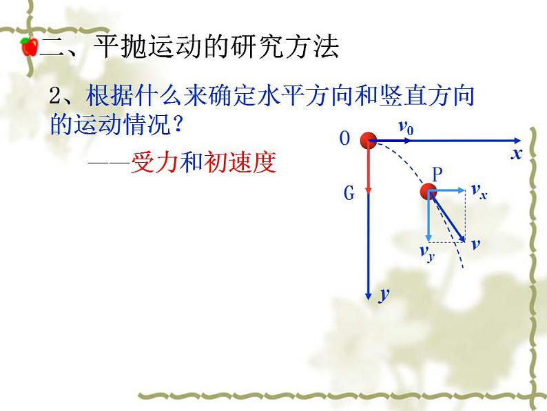 人教版物理必修二：5.2《平抛运动》ppt课件07