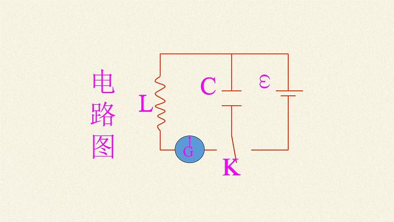 新课标高中物理：电磁振荡课件PPT04