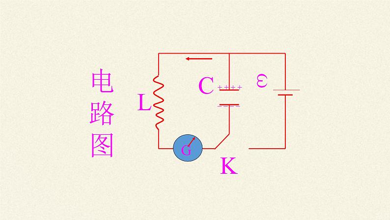 新课标高中物理：电磁振荡课件PPT07