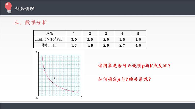 新课标高中物理：气体的等温变化课件PPT08