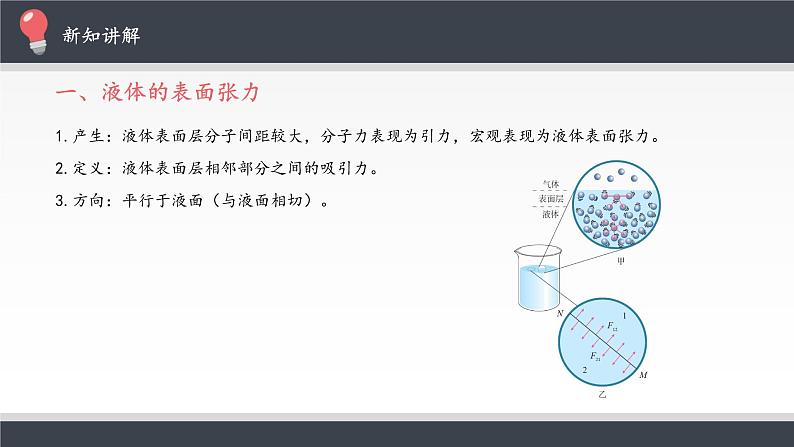 新课标高中物理：液体课件PPT第6页