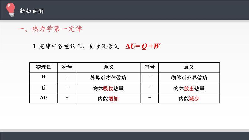 新课标高中物理：热力学第一定律课件PPT06