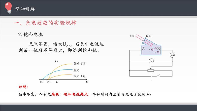 新课标高中物理：光电效应课件PPT06