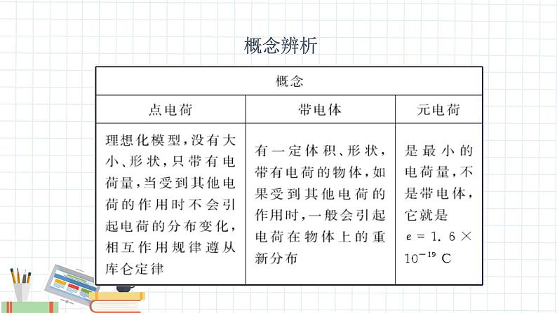 新课标高中物理：库仑定律课件PPT05