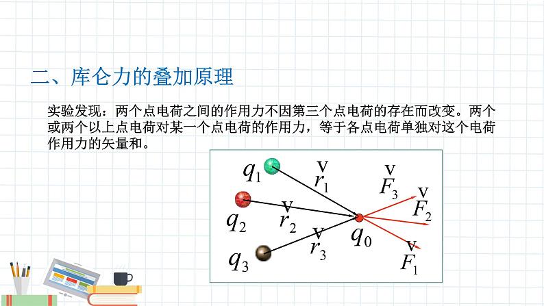 新课标高中物理：库仑定律课件PPT07