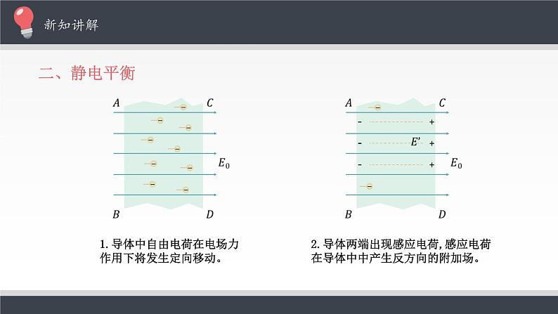 新课标高中物理：静电的防止与利用课件PPT05