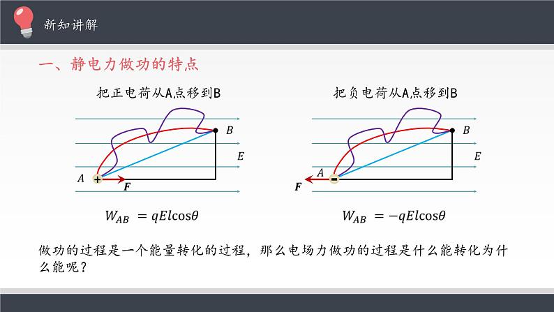 新课标高中物理：电势能和电势课件PPT06