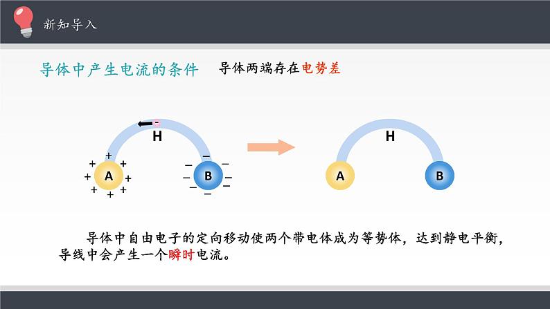 新课标高中物理：电源和电流课件PPT04