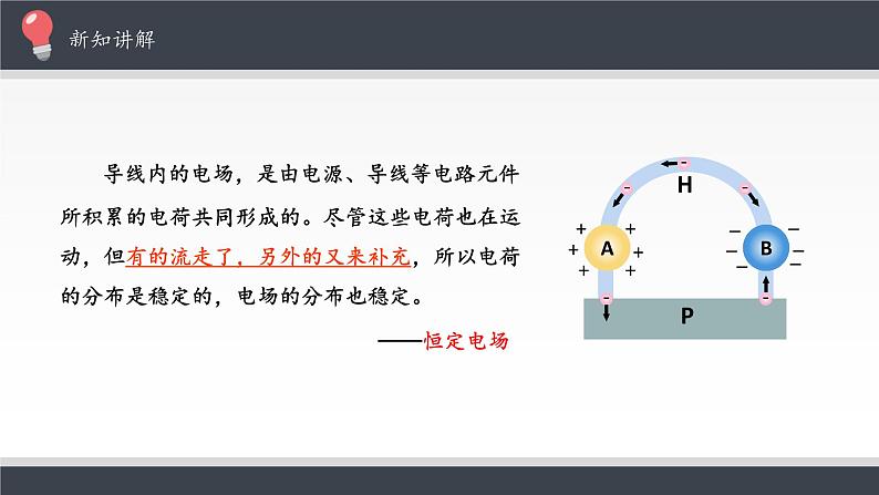 新课标高中物理：电源和电流课件PPT07