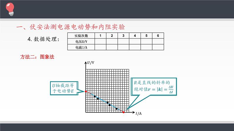 新课标高中物理：实验：电池电动势和内阻的测量课件PPT第8页