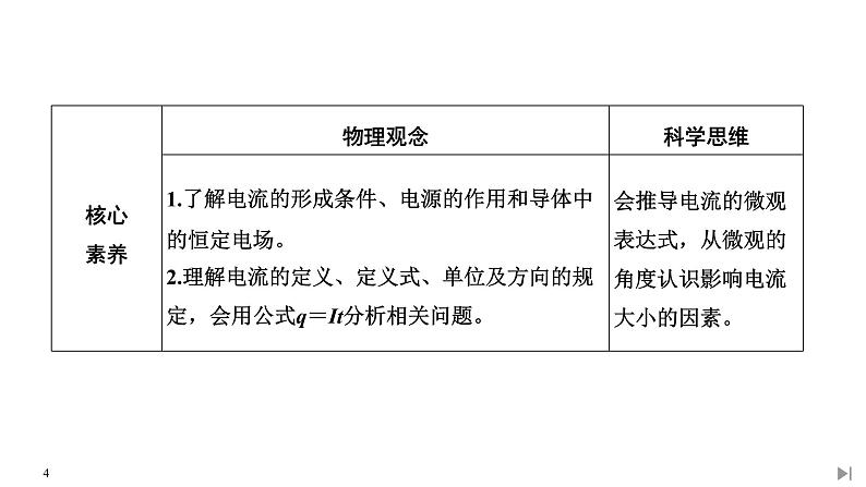 新课标高中物理：第1节 电源和电流课件PPT第4页