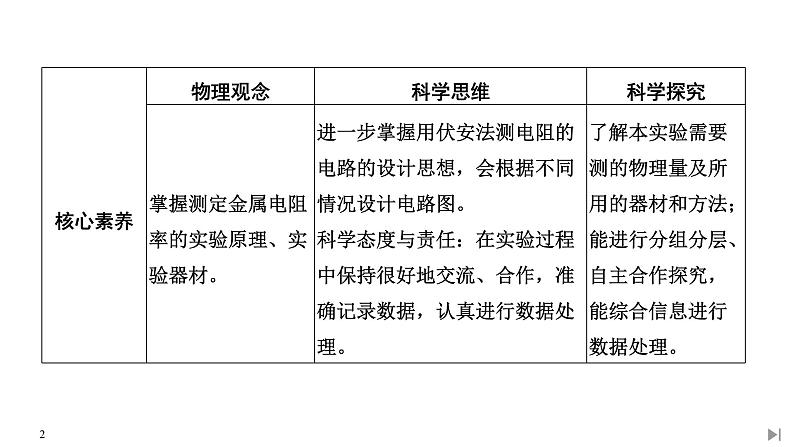 新课标高中物理：第3节 实验：导体电阻率的测量课件PPT第2页