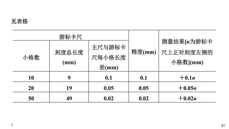 新课标高中物理：第3节 实验：导体电阻率的测量课件PPT第7页