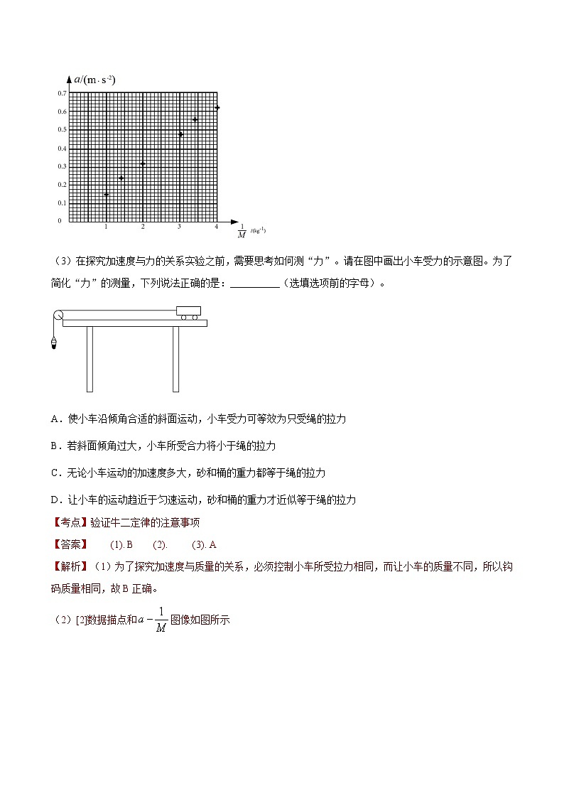 高中物理高考 04 必修一实验汇【解析版】第3页
