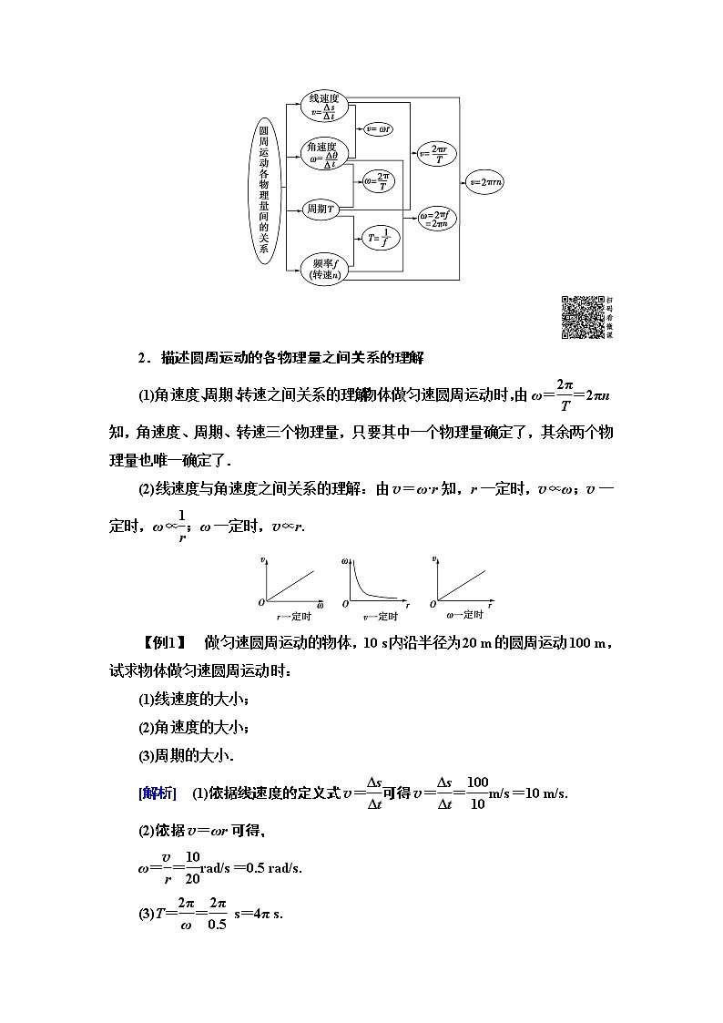 新课标高中物理： 第5章 4．圆周运动第3页