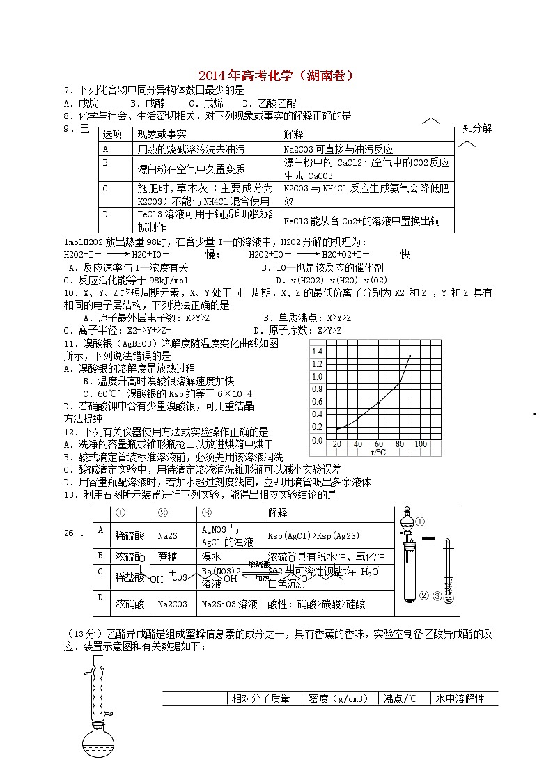 高中物理高考 2014年普通高等学校招生全国统一考试理综化学试题（湖南卷，无答案）第1页