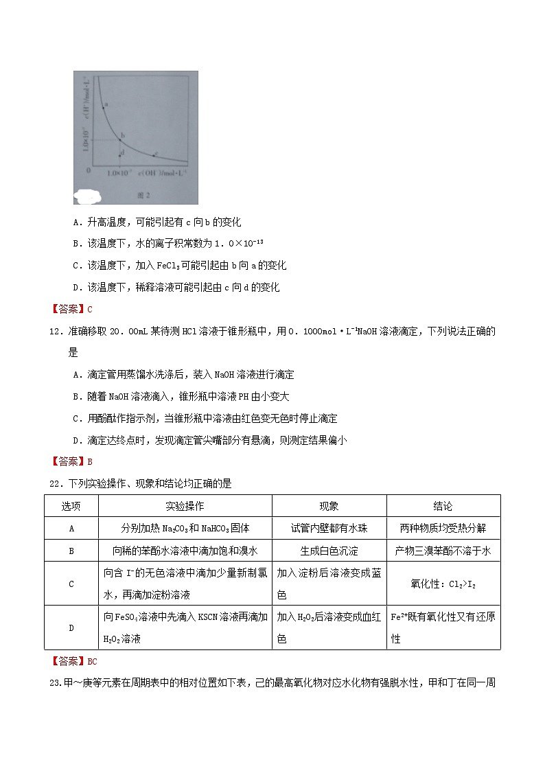 高中物理高考 2015年普通高等学校招生全国统一考试理综（化学部分）试题（广东卷，参考版解析）第2页