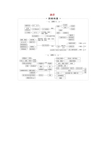 高中物理高考 2020版高考物理大二轮复习专题八第1讲热学讲义