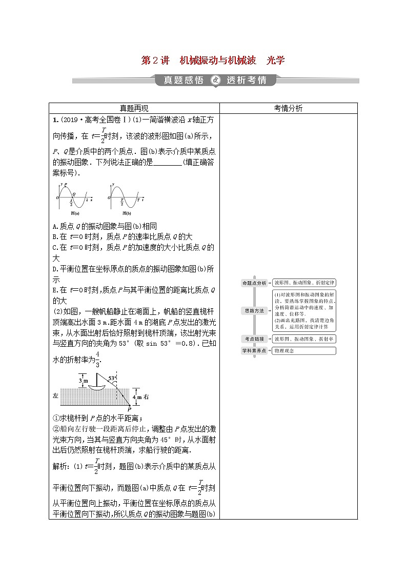 高中物理高考 2020版高考物理大二轮复习专题八第2讲机械振动与机械波光学讲义01