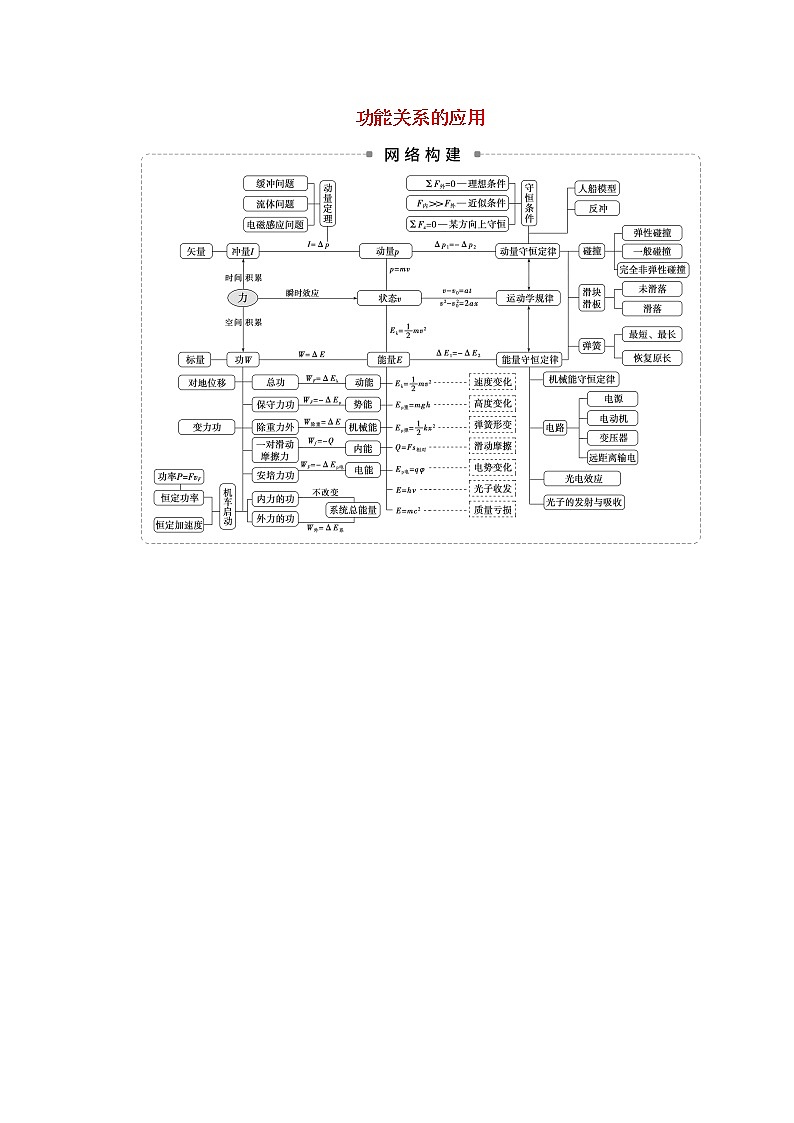 高中物理高考 2020版高考物理大二轮复习专题二第1讲功能关系的应用讲义01