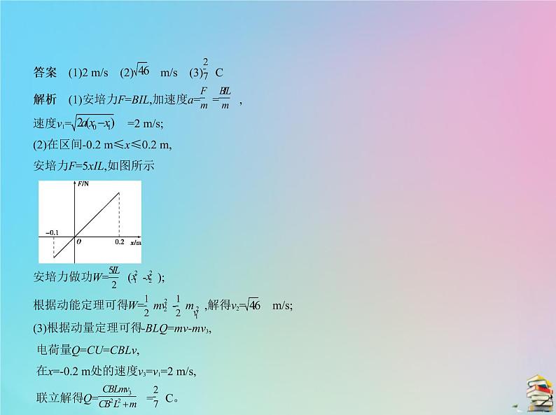 高中物理高考 2020版高考物理一轮复习专题十一电磁感应课件第6页