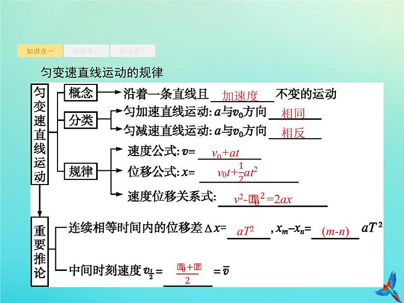 高中物理高考 2020届高考物理一轮复习基次2匀变速直线运动的规律课件新人教版02