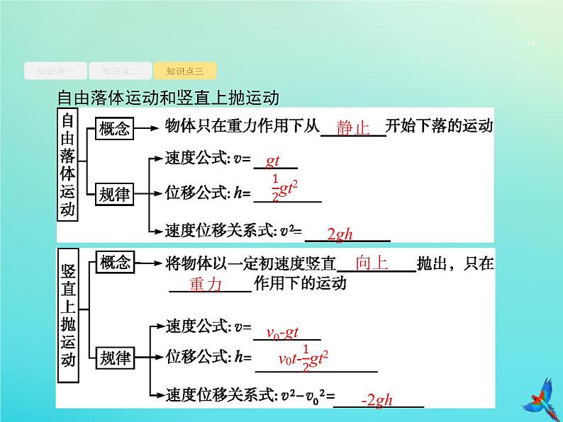 高中物理高考 2020届高考物理一轮复习基次2匀变速直线运动的规律课件新人教版04