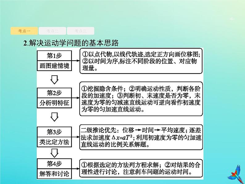 高中物理高考 2020届高考物理一轮复习基次2匀变速直线运动的规律课件新人教版06