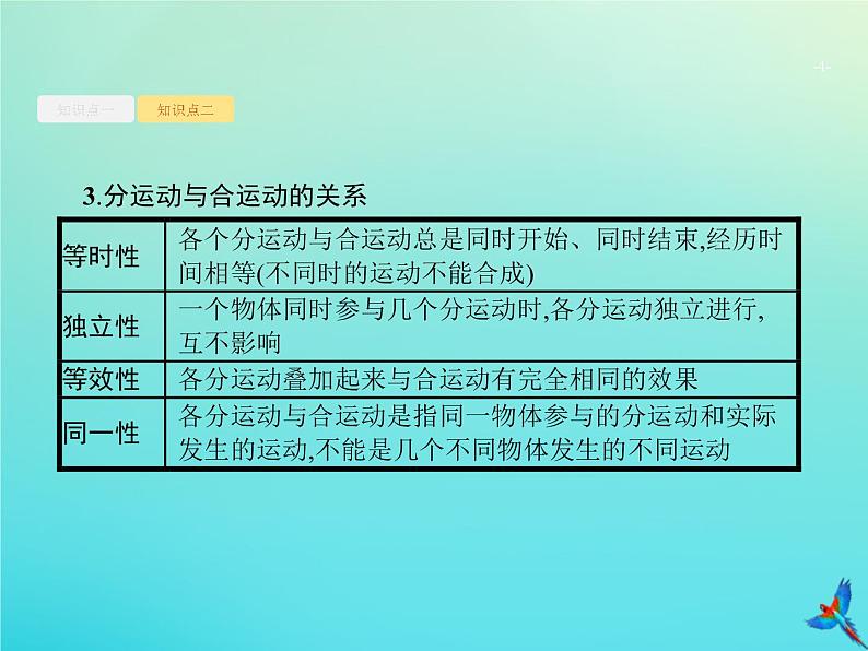 高中物理高考 2020届高考物理一轮复习基次7曲线运动运动的合成与分解课件新人教版第4页