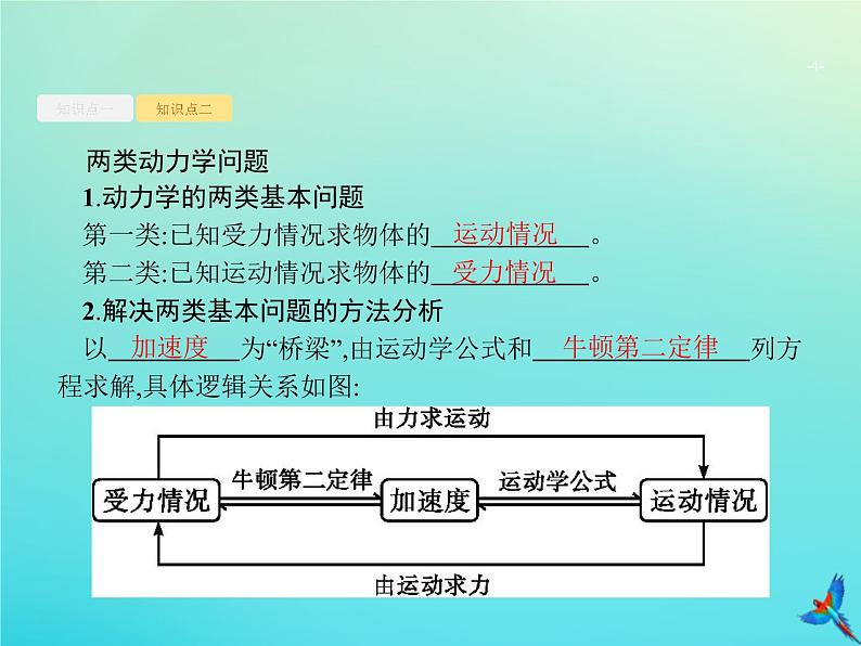 高中物理高考 2020届高考物理一轮复习基次6牛顿第二定律两类动力学问题课件新人教版04