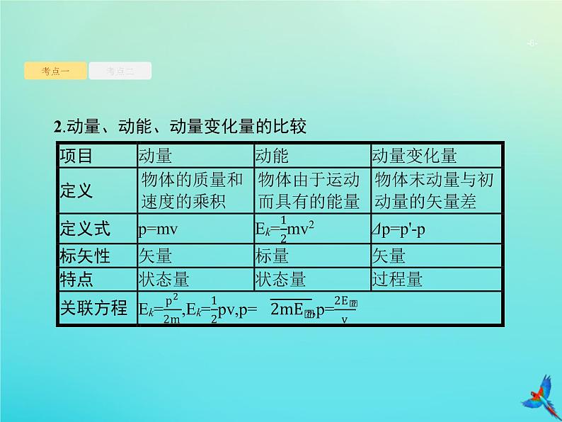 高中物理高考 2020届高考物理一轮复习基次14动量动量定理课件新人教版06