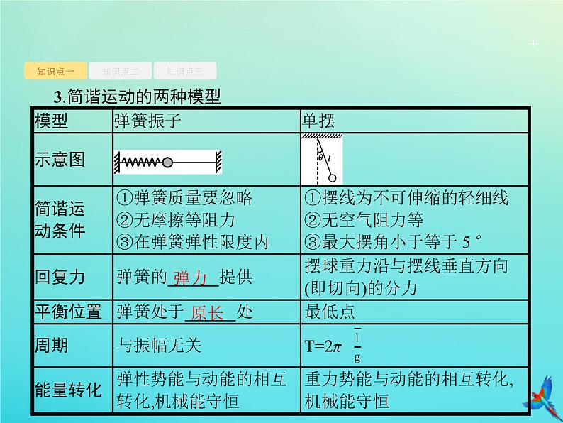 高中物理高考 2020届高考物理一轮复习基次16机械振动单摆课件新人教版第4页