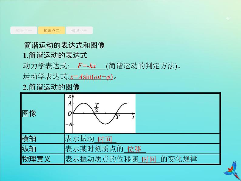 高中物理高考 2020届高考物理一轮复习基次16机械振动单摆课件新人教版第6页