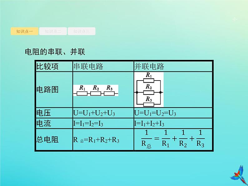 高中物理高考 2020届高考物理一轮复习基次22闭合电路欧姆定律及其应用课件新人教版02