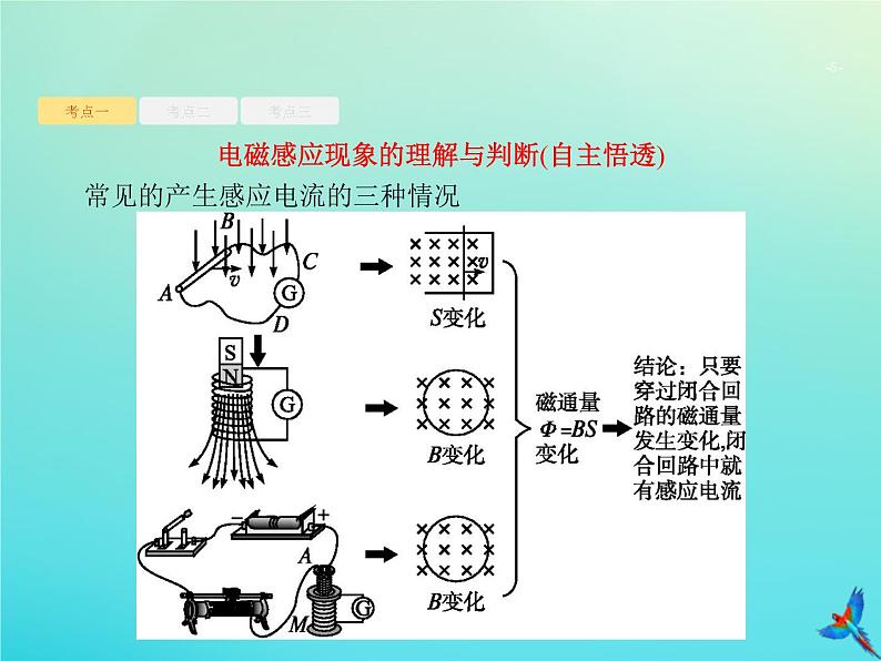 高中物理高考 2020届高考物理一轮复习基次25电磁感应现象楞次定律课件新人教版第5页