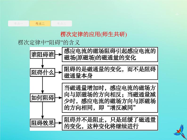 高中物理高考 2020届高考物理一轮复习基次25电磁感应现象楞次定律课件新人教版第8页