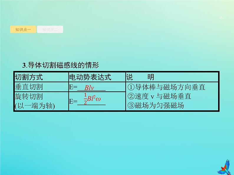 高中物理高考 2020届高考物理一轮复习基次26法拉第电磁感应定律自感互感课件新人教版第3页