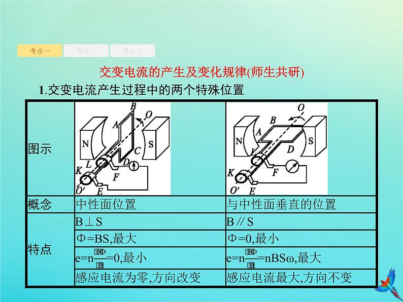 高中物理高考 2020届高考物理一轮复习基次27交变电流的产生与描述课件新人教版07